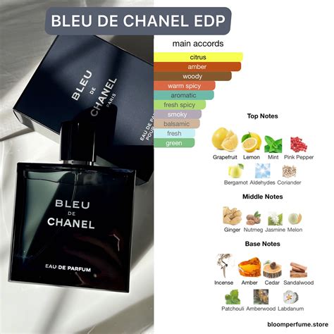 bleu de chanel cadeauverpakking|bleu de chanel ingredients.